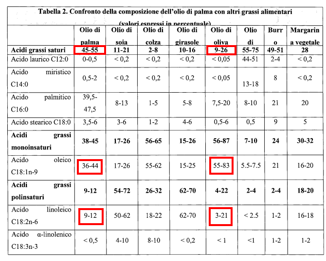tabella-olio-di-palma
